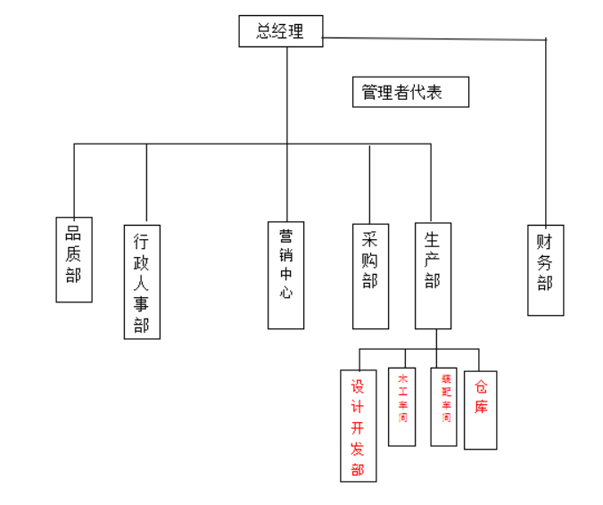 紅木家具